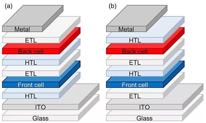 基于新型界面的高效正装与倒装叠层聚合物太阳能电池