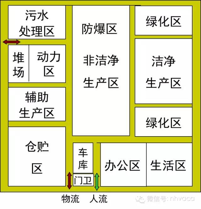 药品生产厂房的布局设计与施工